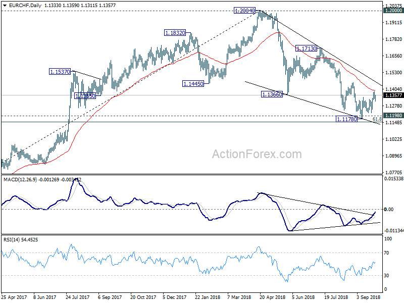 EUR/CHF