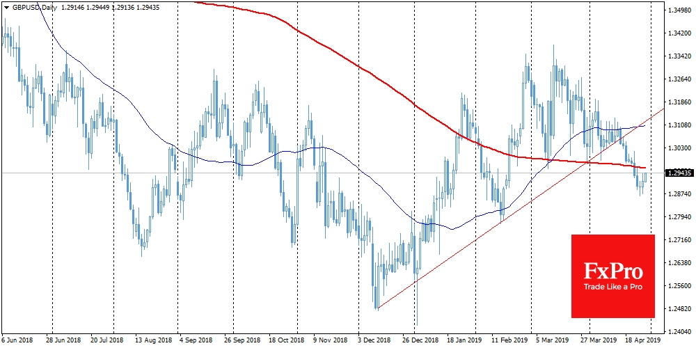 GBPUSD try to get above MA(200)