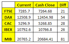 Cash Close