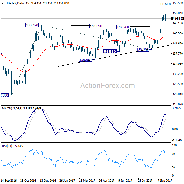 GBP/JPY Daily Chart