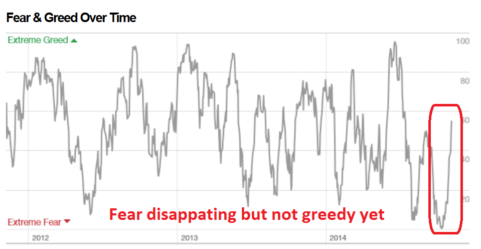Feed and Greed Over Time