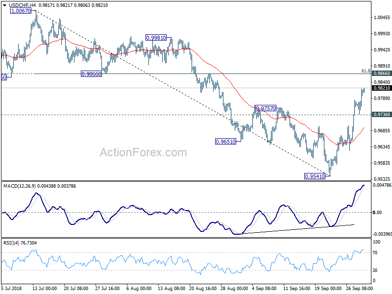 USD/CHF