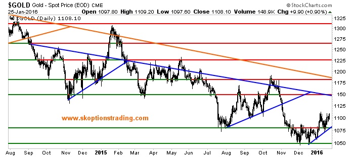 Dovish Fed Would Prove Bullish Catalyst For Gold | Investing.com