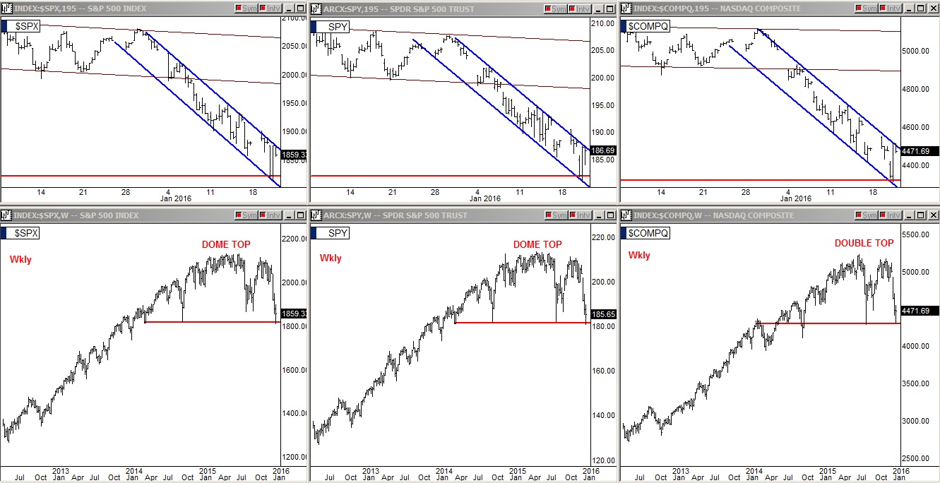 SPX:SPY:COMPQ Daily/Weekly