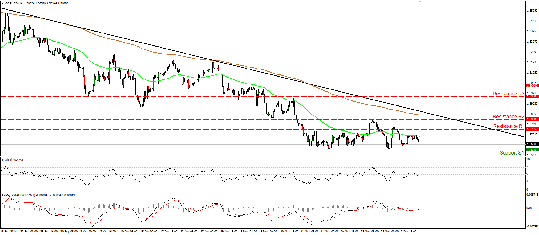 GBP/USD
