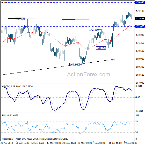 GBP/JPY H4 Chart