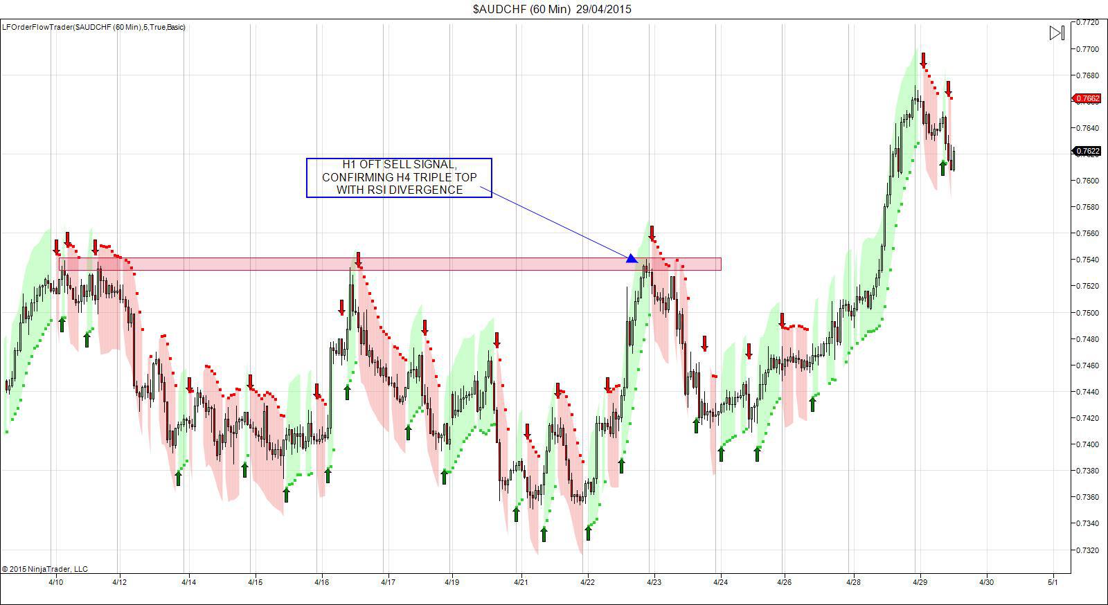 AUD/CHF: 1 Hour