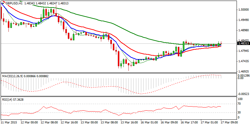 GBP/USD Hourly Chart