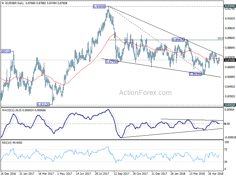 EUR/GBP Daily Chart