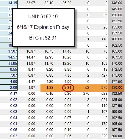 Option Chain for UNH to Close the June Short Call