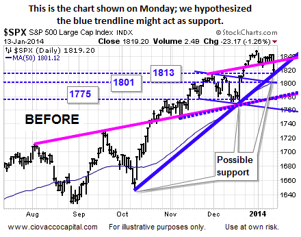 SPX