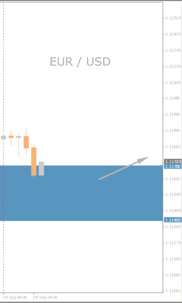 EUR/USD Chart