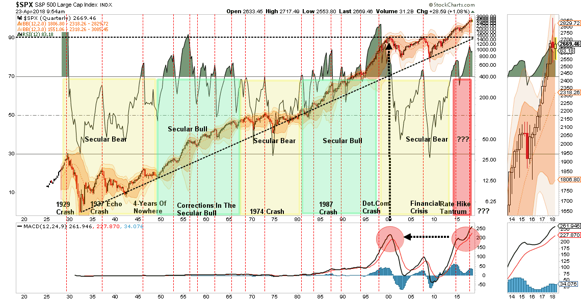 SPX Quarterly