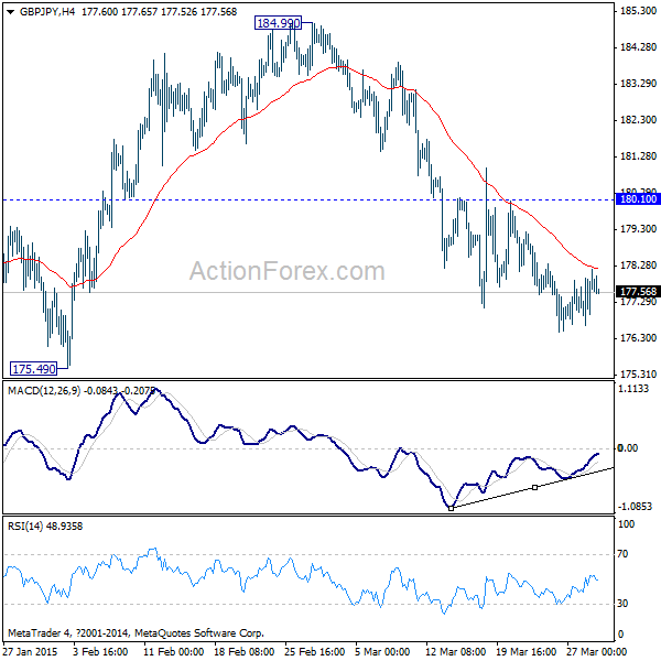 GBP/JPY 4 Hours Chart