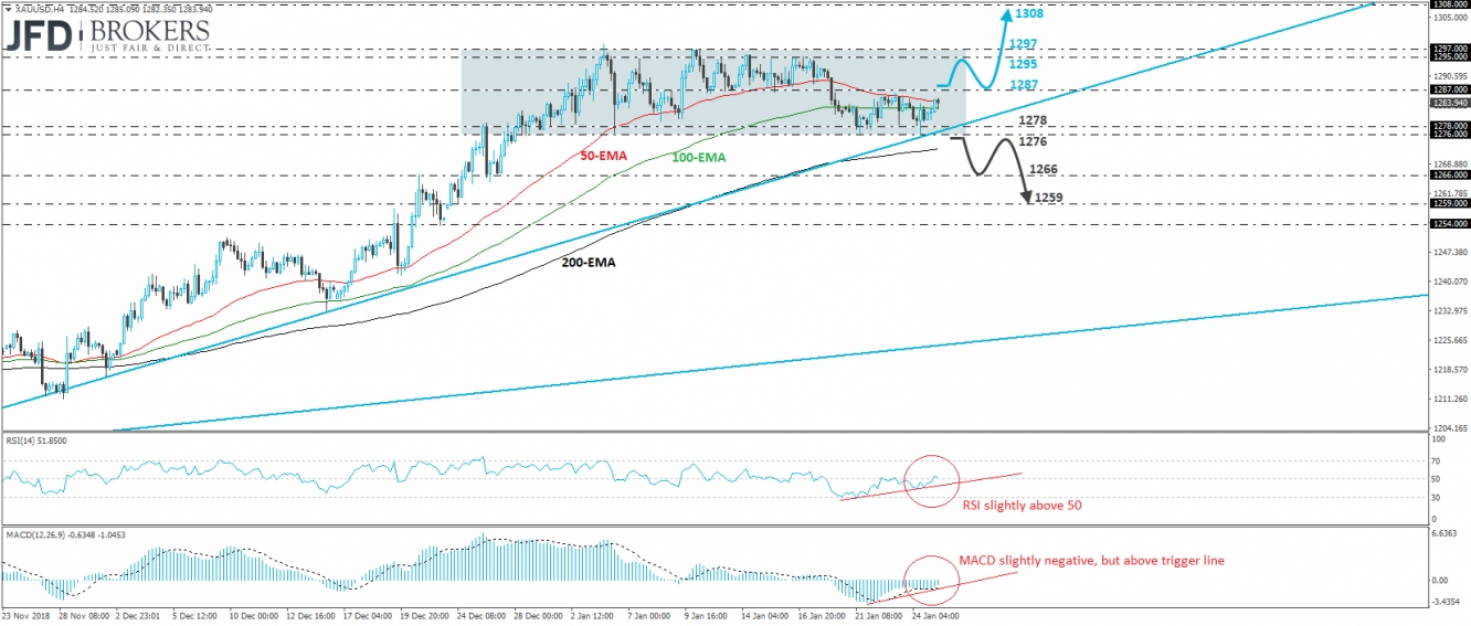 XAU/USD