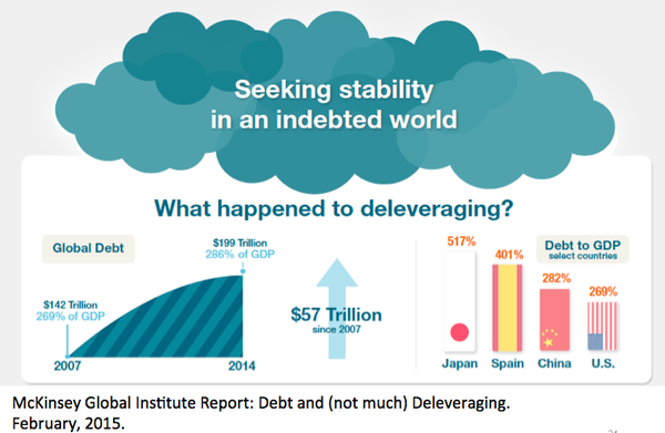 Seeking Stability In An Indebted World