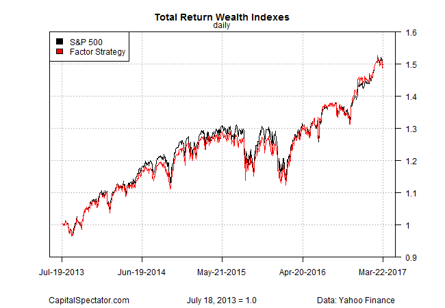Total Return Wealth Indexes