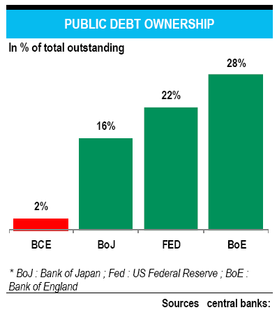 PUBLIC DEBT OWNERSHIP PUBLIC DEBT OWNERSHIP
