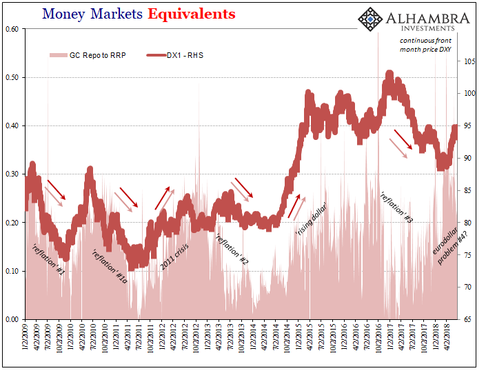 Money Market Equivalents