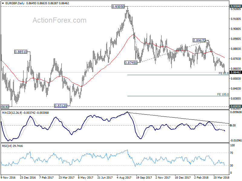 EUR/GBP Daily Chart