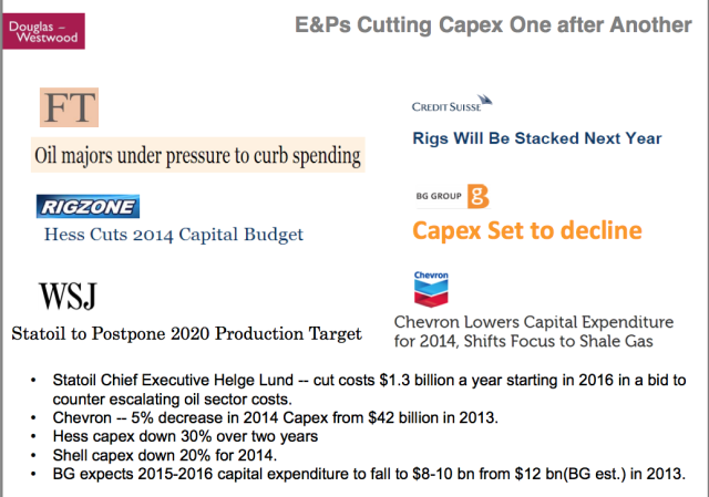 Kopits-49-Oil-Majors-Cut-Capital-Expenditures