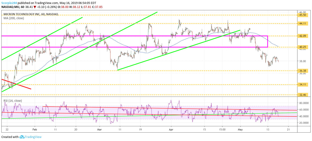 micron, mu