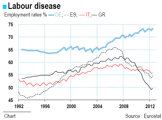 Labour disease