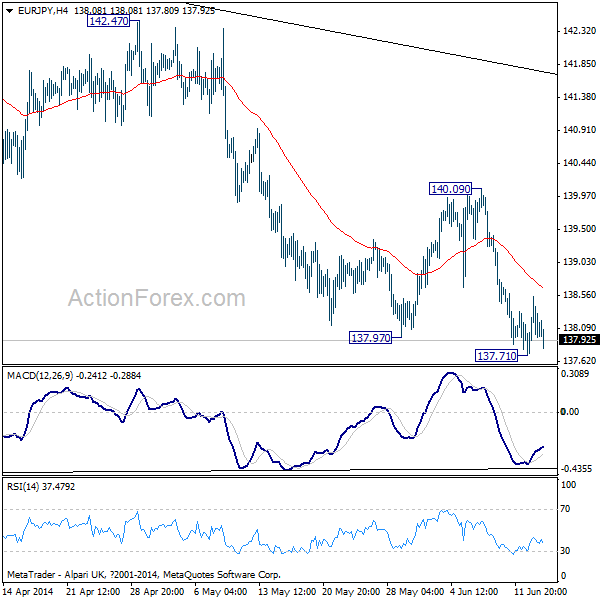 EUR/JPY H4 Chart