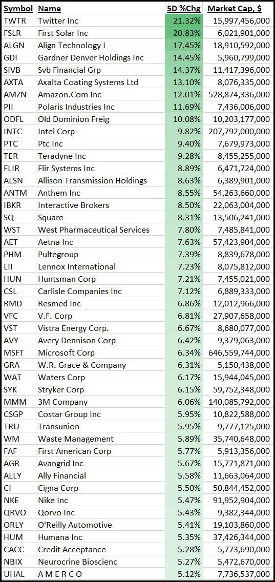 Equity Dispersion Chart