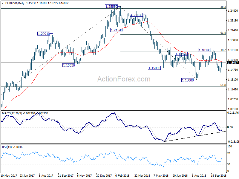 EUR/USD