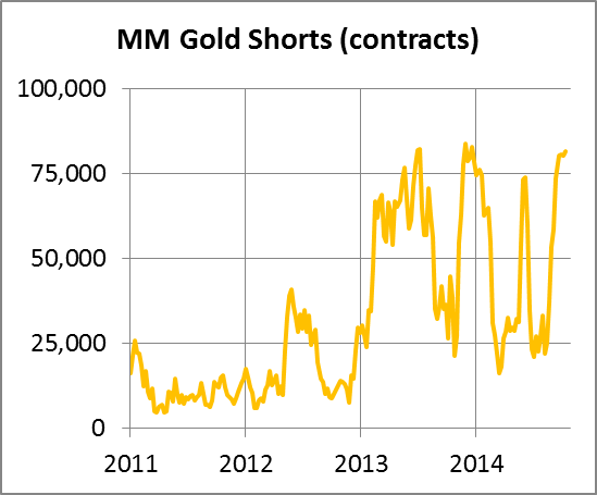 Gold Shorts