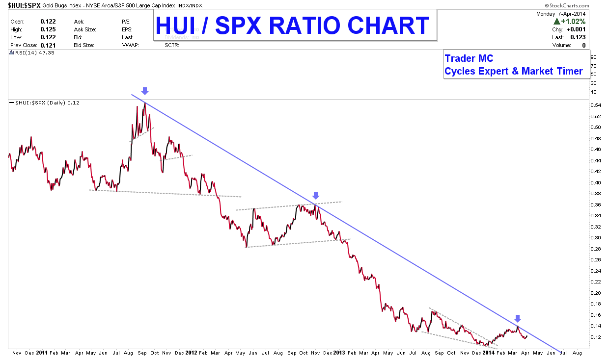 The Miners vs. The S&P 500