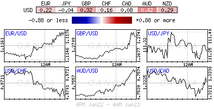 Global FX