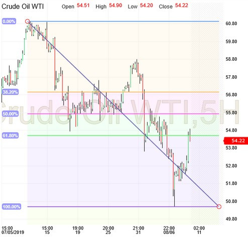 Crude Oil August 12 Preview Investing Com - 