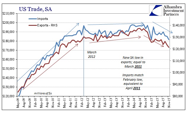 US Trade SA