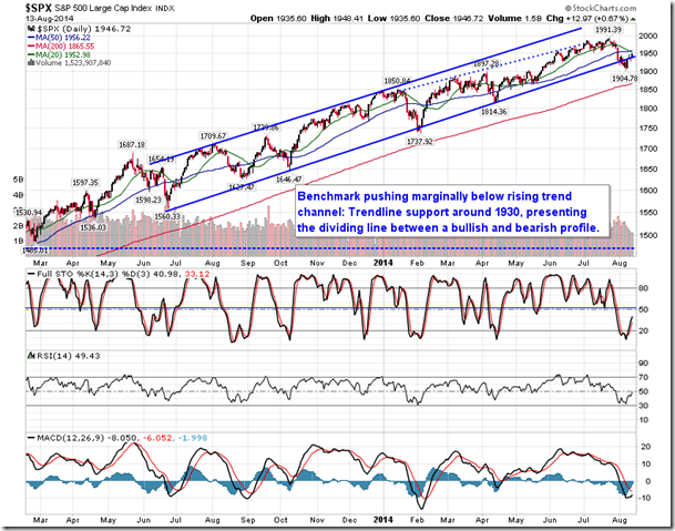 SPX