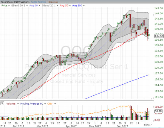 NASDAQ, the PowerShares QQQ ETF Chart