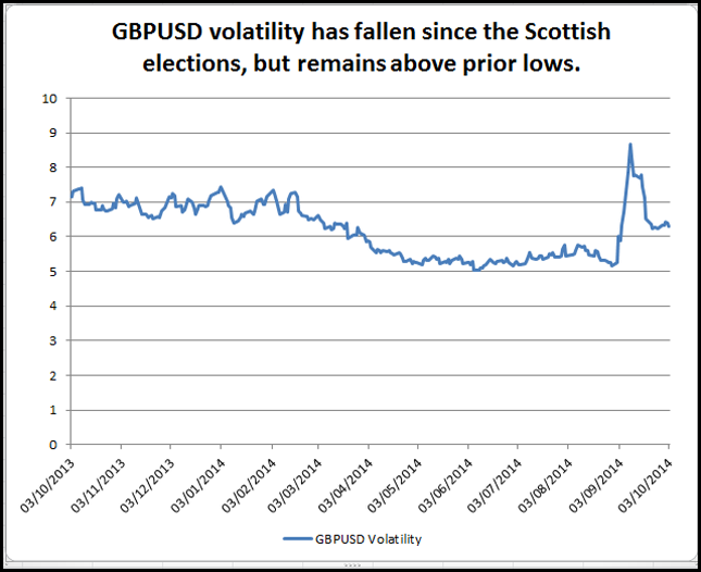 GBP/USD Volatility