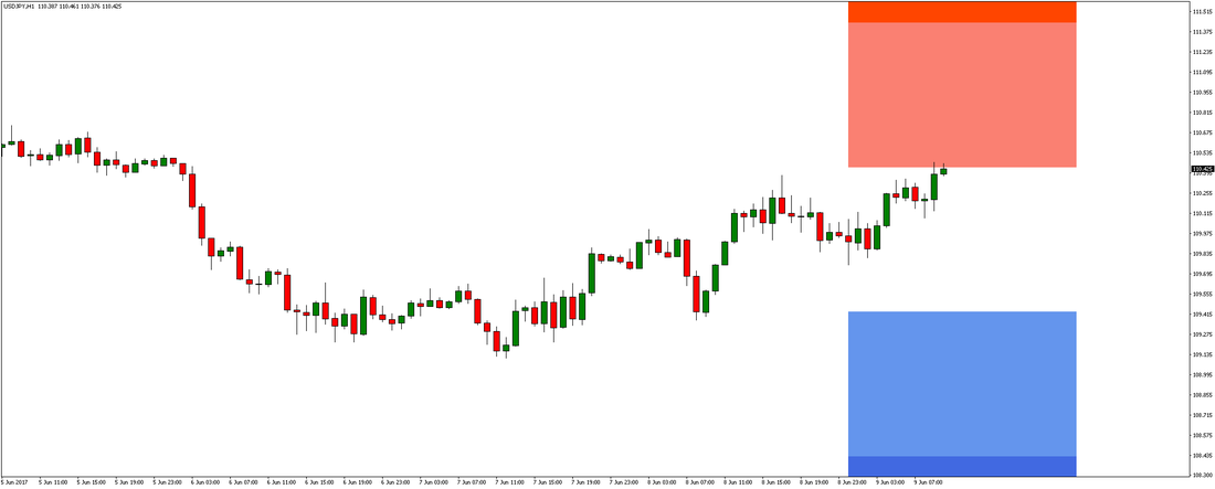 USD/JPY