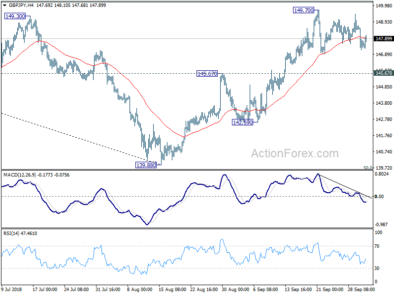 GBP/JPY