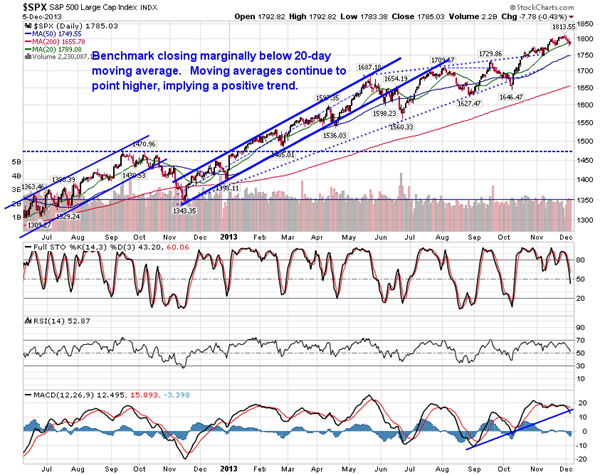 SPX