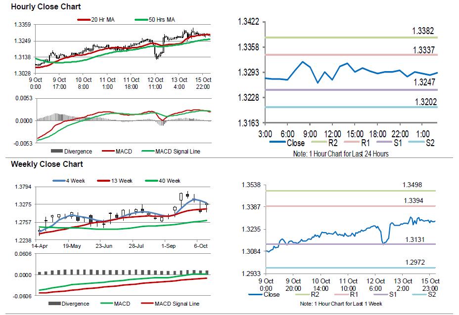 GBPUSD Movement