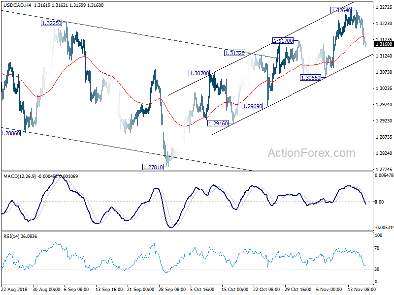 USD/CAD