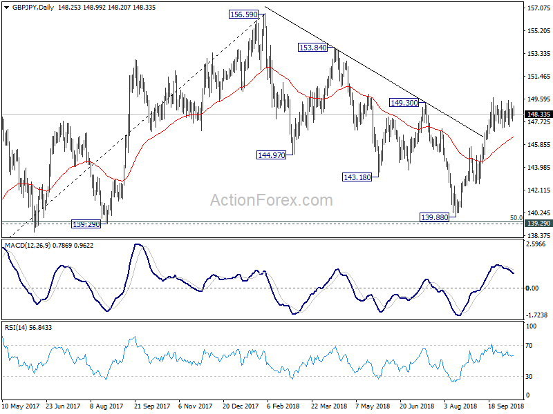 GBP/JPY