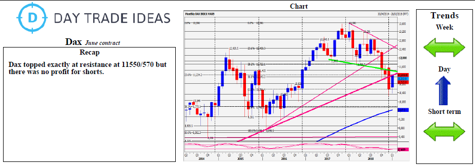 Dax