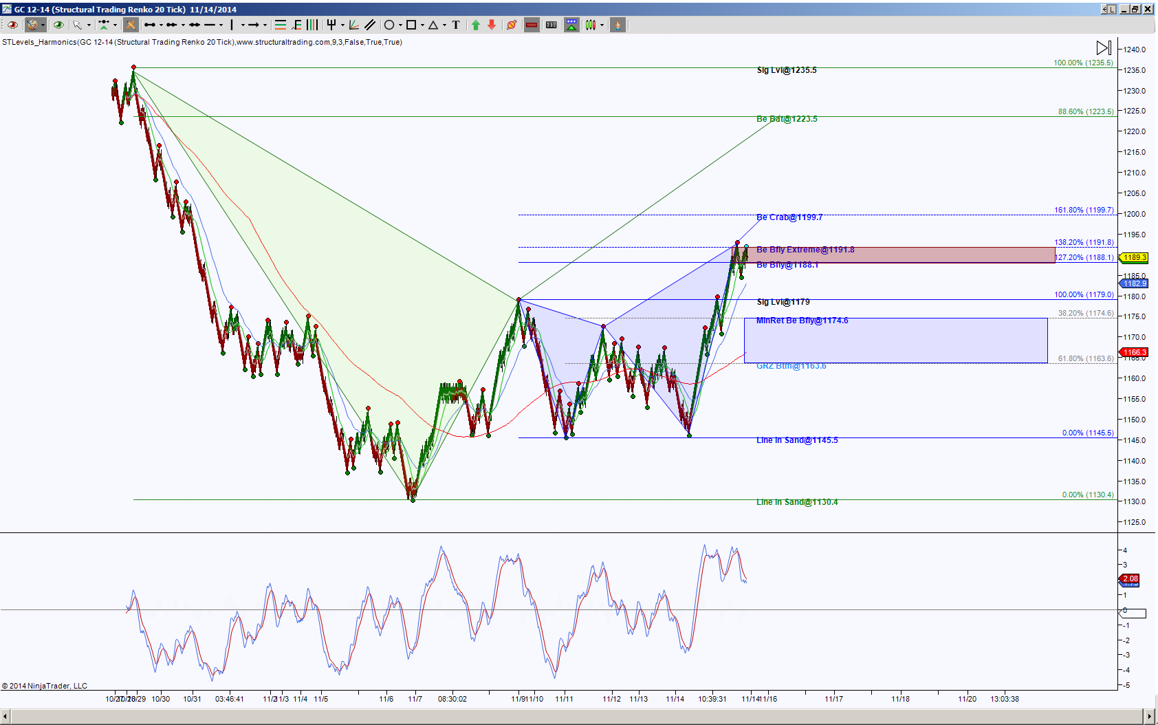 GRZ Chart