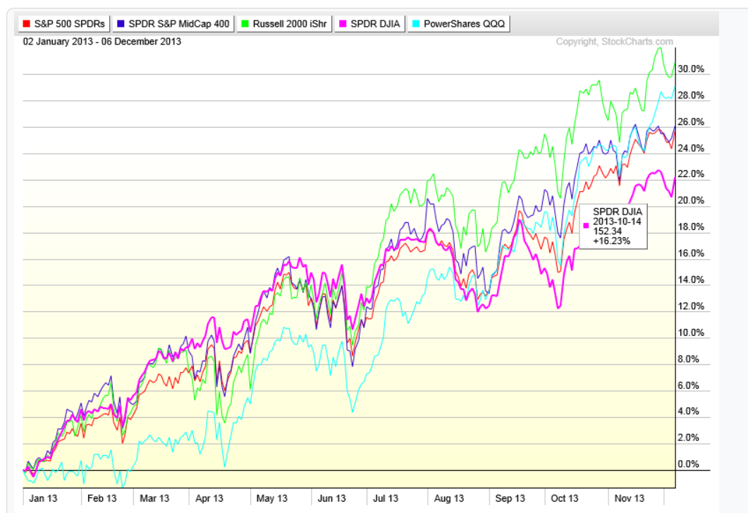 S&P 500 2