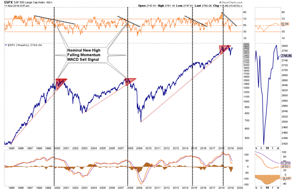 S&P 500