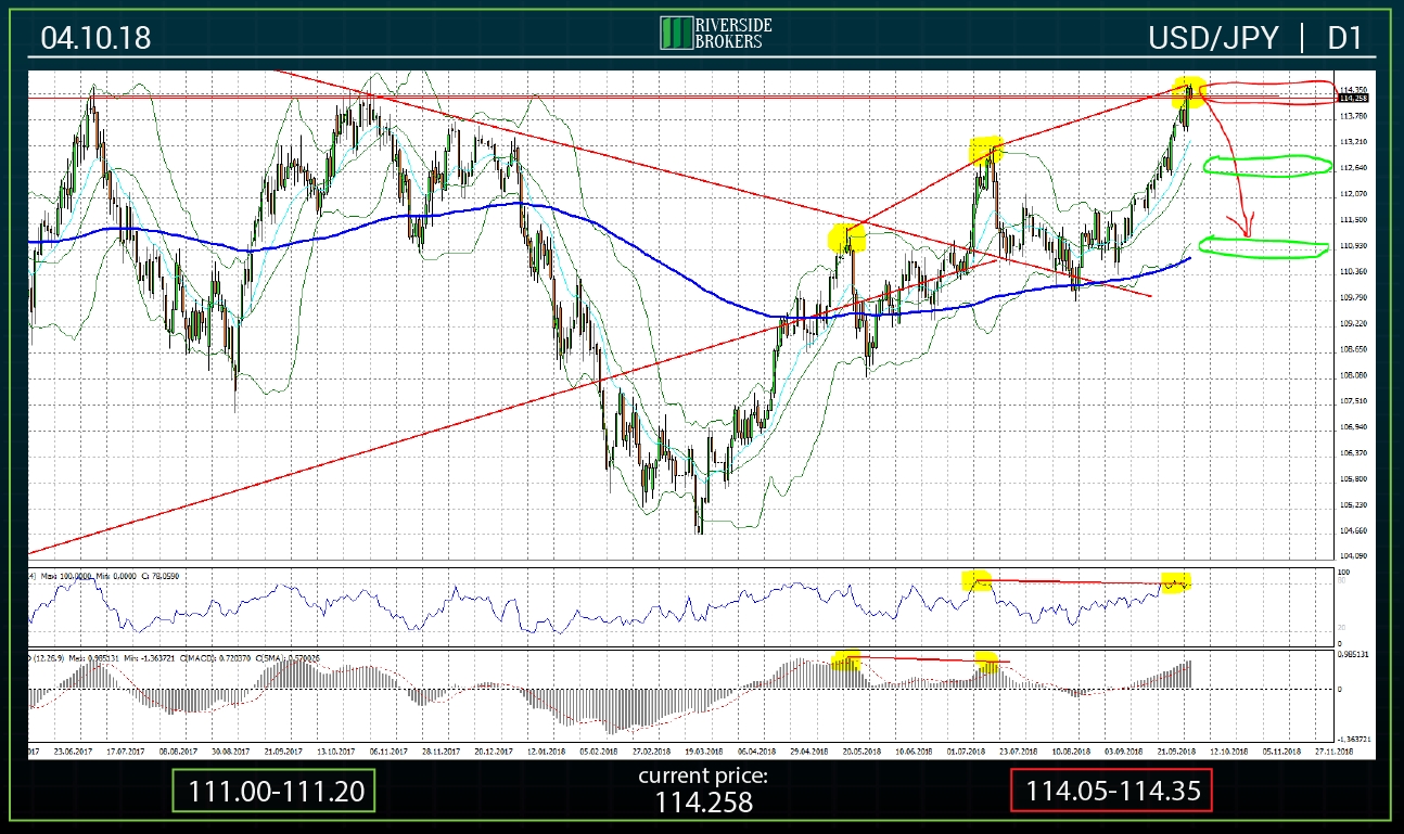 USD/JPY