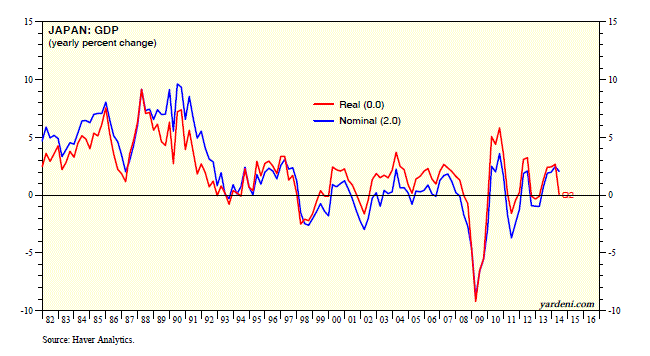 Japan: GDP Overview (Real vs Nominal)